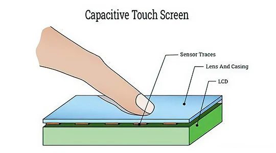 touch-panel-what-is